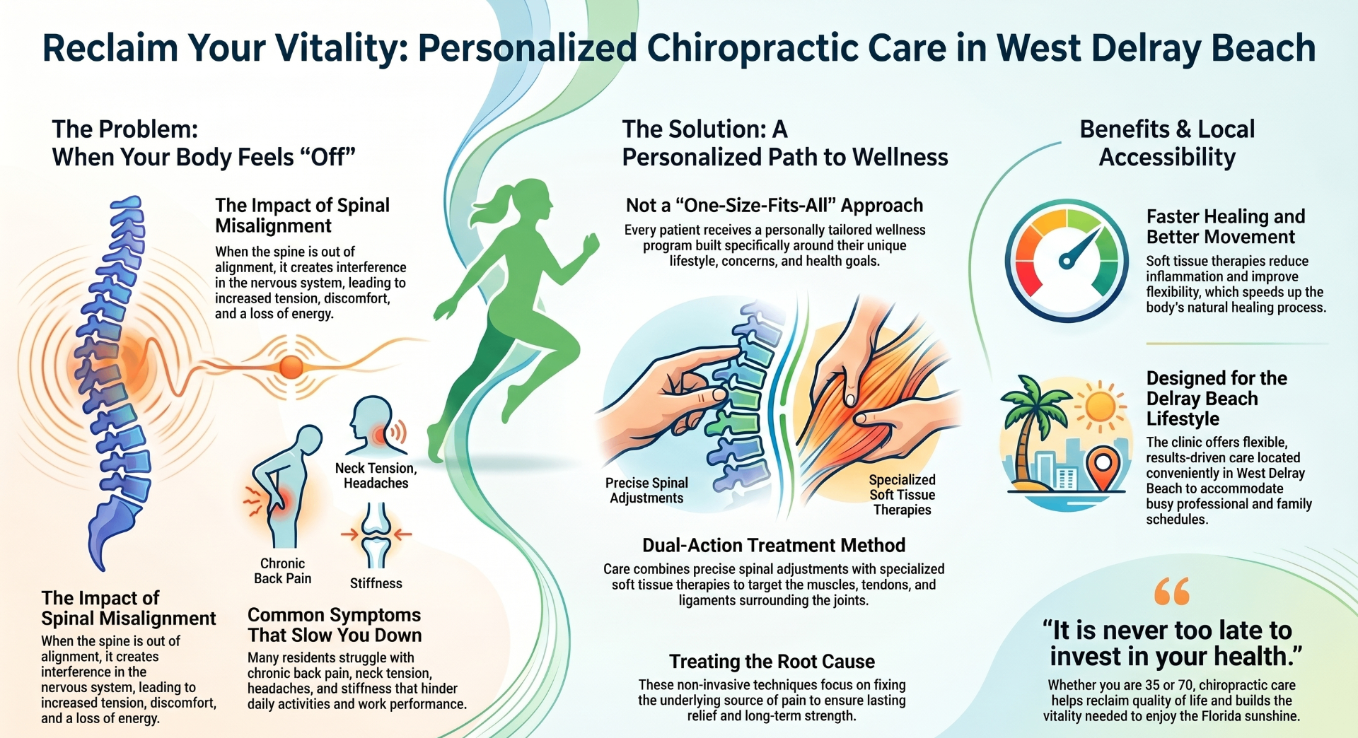 Infographic preview: personalized chiropractic care in West Delray Beach